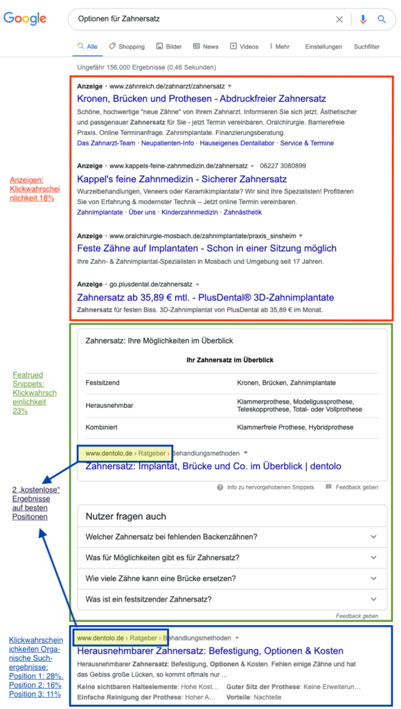 Praxismarketing: Screenshot der ersten Suchergebnisseite von Google
